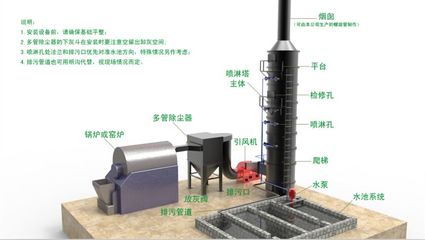 【河南煙氣脫硫塔、河南麻石脫硫塔、河南磚廠脫硫塔】,價格,廠家,圖片,供應(yīng)商,廢氣處理設(shè)施,鄭州中陽機(jī)械設(shè)備 - 產(chǎn)品庫 - 阿土伯交易網(wǎng)
